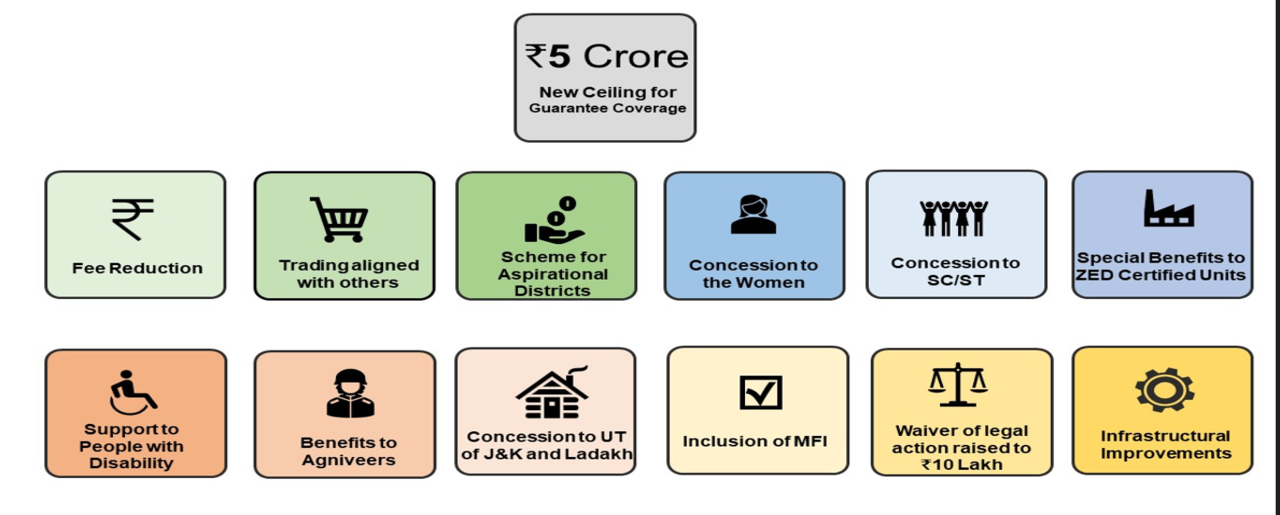 Stakeholders Participation in Rebooting CGTMSE Event on February 20, 2018